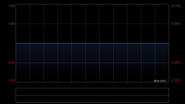 在线配资开户 晋安实业4月29日上午9时正起短暂停牌