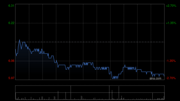 正规股票杠杆平台 龙源电力发布一季度业绩 归母净利润19.77亿元同比减少21.82%