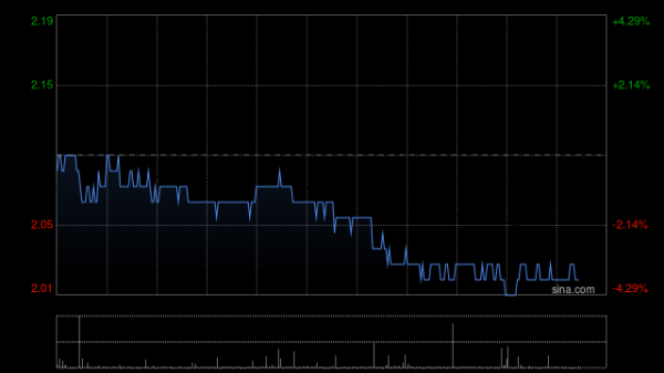 配资专业股票 里昂：升JS环球生活目标至2.3港元 评级“跑赢大市”